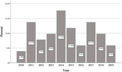 Pharmacotherapy of Patients Taking New Psychoactive Substances: A Systematic Review and Analysis of Case Reports